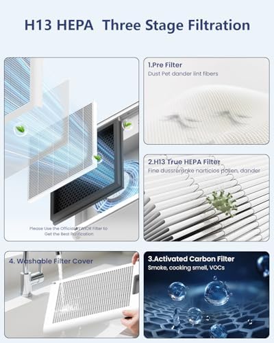 VEWIOR Air Purifiers For Home Large Room H13 HEPA Up to 2200 ft² - Image 4