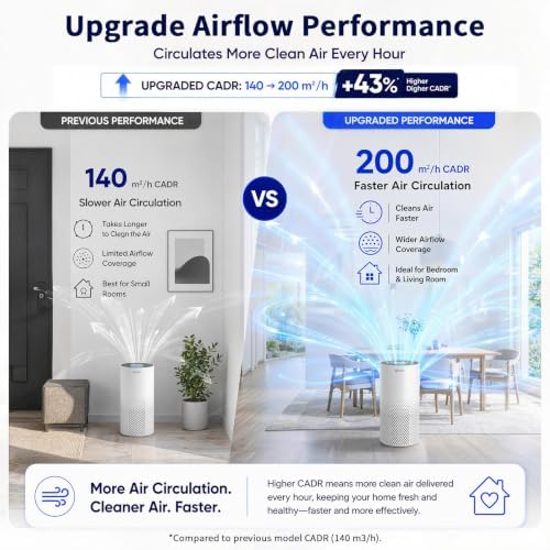 Afloia Air Purifier for Home Bedroom Large Room up to 1500 Sq Ft - Image 4