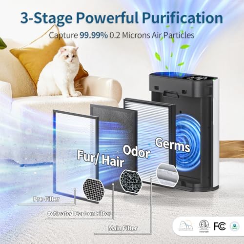 Air Purifier for Large Room, Cleans 2,400 ft² in 30 Mins, 3-Stage True HEPA, 360° Airflow, Large Touch Display Control, Real-Time Air Quality (PM2.5) Display, Ultra-Quiet 20dB Sleep Mode, HAP602 White - Image 4