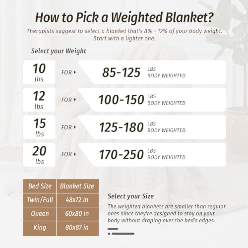Wemore Sherpa Fleece Weighted Blanket for Adults, 48" x 72" 15 lbs Beige - Image 7