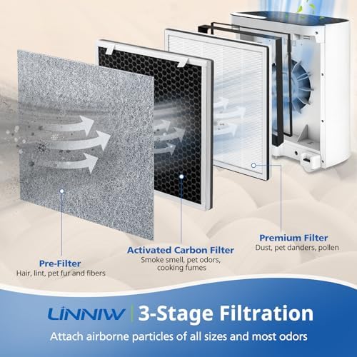 LINNIW Vital 100 Replacement Filter for LEVOIT Vital 100 Air Purifier - Image 2