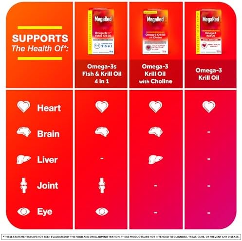 MegaRed Omega 3 Fish Oil & Antarctic Krill Oil Softgels for Brain, Heart, Joints & Eye Support, (80 Count Bottle), Concentrated Omega 3 Fatty Acid Supplement with EPA, DHA, Phospholipids - Image 6