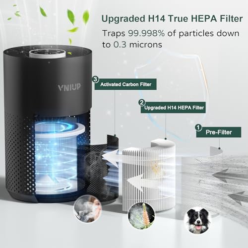 Air Purifiers for Bedroom Home up to 1350 ft² - Vniup H14 True Room Air Purifiers for Bedroom, with Fragrance Function Sleep Mode& Light Mode Air Cleaner for Pet Dander Odor Dust Smoke - Image 5