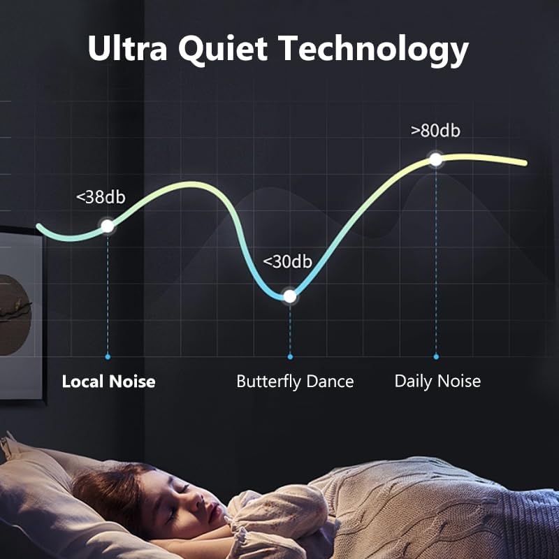 LANTIXIN Waterless Essential Oil Diffuser, Smart App, 1200 Sq Ft Coverage - Image 3