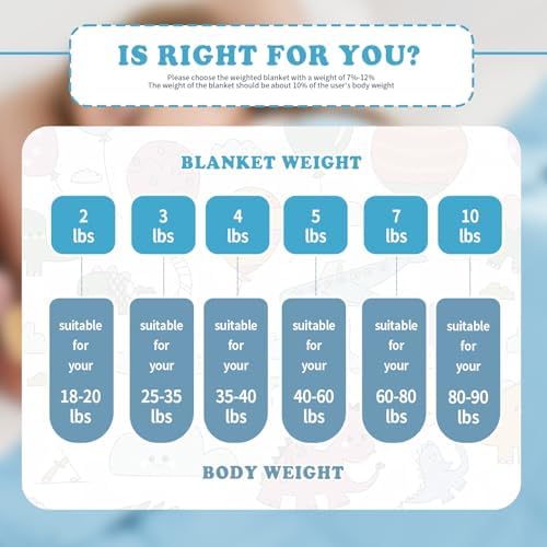 CuteKing Weighted Blanket - Weighted Blanket with Premium Glass Beads - Breathable Heavy Blanket for Comfort Sleep - Thick Blanket All Season (10lbs, 48"x72", Light Blue) - Image 6