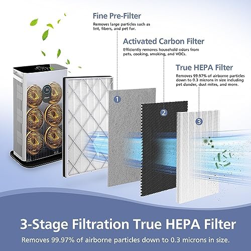 HE601 Filt-er Compatible with Shark Air Purifi-er 6 (HE601&HE602), HE6FKPET - Image 2