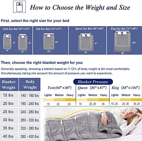 King Size Weighted Blanket 45lb(88 inch x104 inch , Double-Sided), Warm Short Plush and Cool Tencel Fabric Reversible Weighted Blanket for All Season Use, King Size for Couple - Carry Bag Included - Image 5