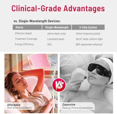 Red Light Therapy for Body face Back Knee, 660nm 850nm Near Infrared Light Therapy with Stand, 3-in-1 LED Beads Light, Larger Panel for Face Body, Gift for Mom Women Wife Sister Girlfriend - Image 5