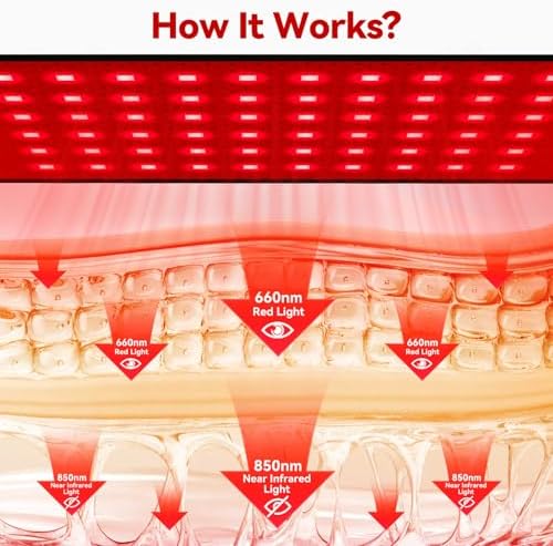 Red Light Therapy for Face Body Infrared Light Therapy for Body 150W 60 Dual Chip LEDs with 660nm & 850nm Near Infrared LED Red Light Therapy Panel at Home 3 Modes Adjustable Brightness and Timer - Image 3