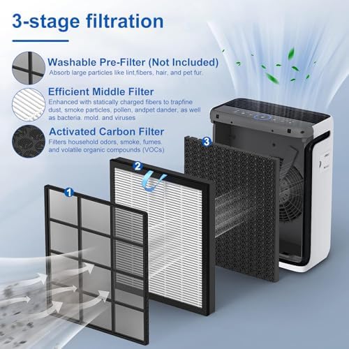 Vital 100S Replacement Filter Compatible for Levoit Vital 100S&Vital 100S-P, Particle Filter&Smoke Odor Activated Carbon Filter for Home Living Room Bedroom, Vital 100S-RF(LRF-V102-WUS), White, 2Pack - Image 4