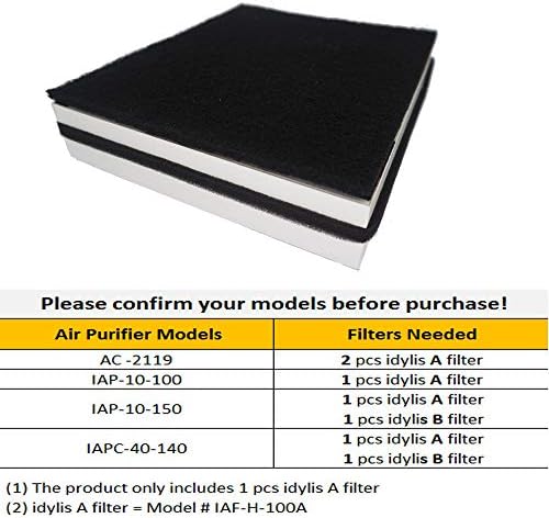 Replacement Filters A Compatible with Idylis AC-2119, IAP-10-100, IAP-10-150, IAPC-40-140 and Filtrete FAP-C01-A Air Purifiers, Part # 1150096# IAF-H-100A, 2 HEPA Filters + 4 Carbon Pre-Filters - Image 2