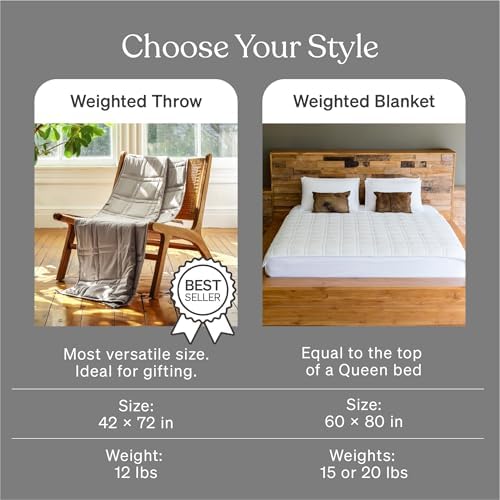 Baloo Weighted Blanket for Adults 12 lb Throw (Silver Sage, 42"x72") | Cool & 100% Cotton | Machine Washable & Dryer Safe | Glass Microbead Fill - Image 3