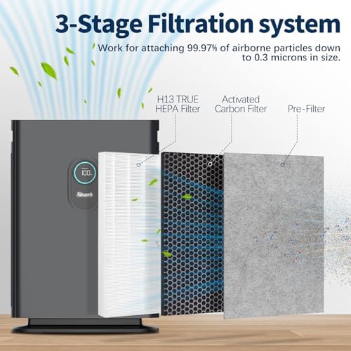 HE401 True HEPA Replacement Filter Compatible with Shark Air Purifier - Image 2
