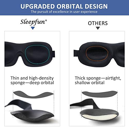 Sleep Mask Invisible Alar Deep Orbit 3D Eye Mask Ultra Lightweight & Comfortable Sleeping Mask for Travel, Nap Shift Works Black & Lavender - Image 2