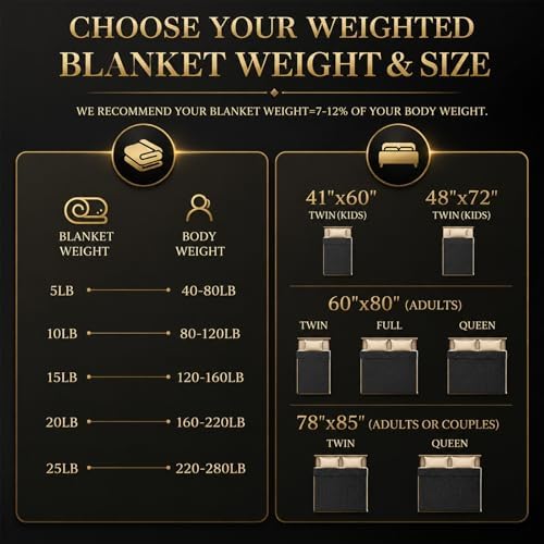 Machine Washable Weighted Blanket for Adults - Heavy Blankets for All-Season Sleeping, Cooling Soft & Breathable with Premium Glass Beads (41” x 60”｜5lbs) - Image 6