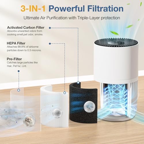 H7126 Air Filter Replacement for GoveeLife H7126 Mini air Purifier - Image 3
