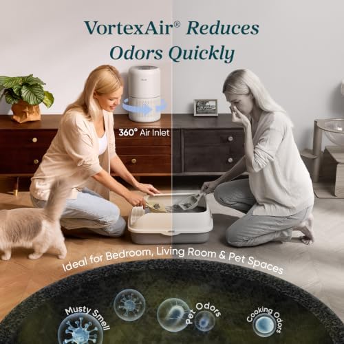 LEVOIT Air Purifier for Home Allergies and Pets Hair Smokers in Bedroom, H13 True HEPA Filter, 24db Filtration System Cleaner Odor Eliminators, Remove 99.97% Dust Smoke Mold Pollen, Core 300, White - Image 5