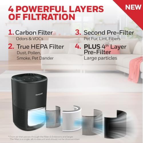 Honeywell Allergen Plus 4-in-1 HEPA Air Purifier for Home, Up to 1718 Ft² Coverage for Large Rooms, Reduces Allergens, Pet Dander, Smoke & Odors, Air Quality Sensor with Auto Mode, Black, HPA4300B - Image 2