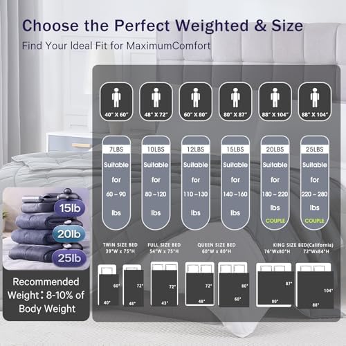 Weighted Blanket for Adults 15lbs, 48"x72", Twin Full Size Cooling Heavy Throw Blanket for 140-160lbs, Microfiber Soft Thick Big Blankets Weighted Comforter Breathable Gift for Sleeping, Grey - Image 5