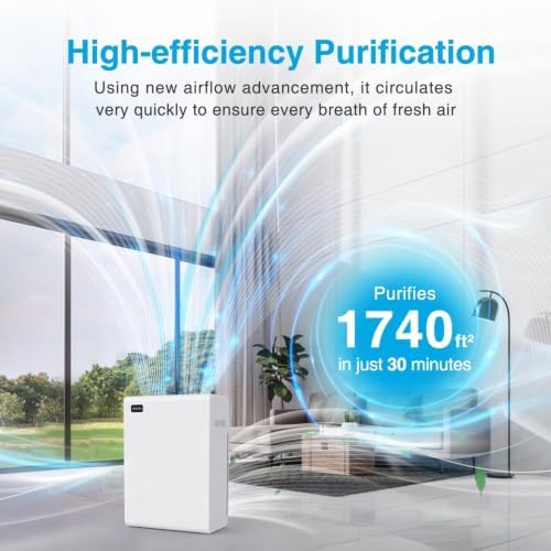 Air Purifiers for Home Large Room up to 2000ft² with Washable Filter, MOOKA H13 HEPA Air Cleaner for Wildfire Smoke Season Bedroom Pets Wood Odor Pollen Dust, Auto Mode, Filter PM2.5, E-300L(White) - Image 2