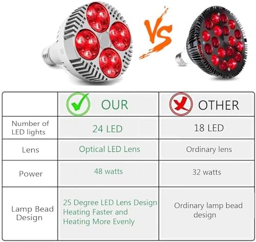 Red Light Therapy Lamp, 48W 24 LED Deep Red Light Bulb, 660nm & 850nm, 1 Count - Image 3