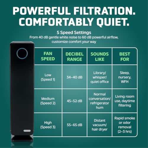 GermGuardian HEPA Air Purifier with UV-C Light - Large Room Air Purifier for Bedroom and Home - Filters Pet Dander, Dust, Pollen, Smoke, Scents - Ideal for Allergies - AC5350B - 28" Tower - Black - Image 5