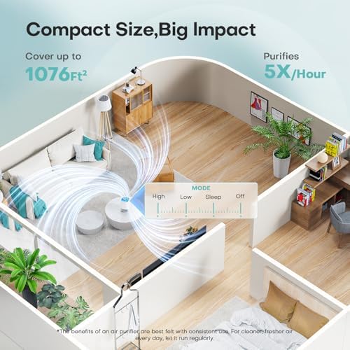 VOOPNU Air Purifiers for Home, High Efficiency Filter Up to 1076 Ft², White - Image 2