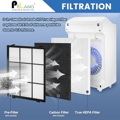 C545 True HEPA Replacement Filter S Compatible with Winix C545 Air Purifier, Part number 1712-0096-00 and 2522-0058-00, 2 x True HEPA Filter + 8 x Activated Carbon Pre-Filter - Image 3