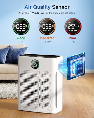 Air Purifiers for Home Large Room up to 2200sq.ft, MOOKA Air purifier for Home Pets with Washable Filter, PM 2.5 Display Air Quality Sensor Air Cleaner for Bedroom, Dorm room, Pets, Office PR1 (White) - Image 4