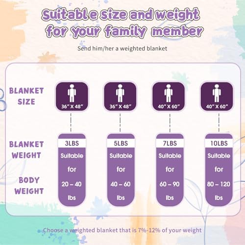 yescool Purple Weighted Blanket 7 Pounds Twin Size Cooling Weighted Throw Blanket, Minky Heavy Blankets Warm Weighted Comforter, Big Washable Thick Blankets Gift for 60-90lbs, 40 * 60in - Image 3