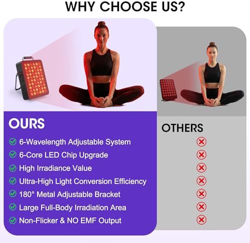 60 LEDs 300W Red Light Therapy - Upgraded 6-CORE LED Chips Red Infrared Light Device with 3 Modes, Timer & Stand, 660nm/850nm Near Infrared Light for Face & Body Care - Image 6