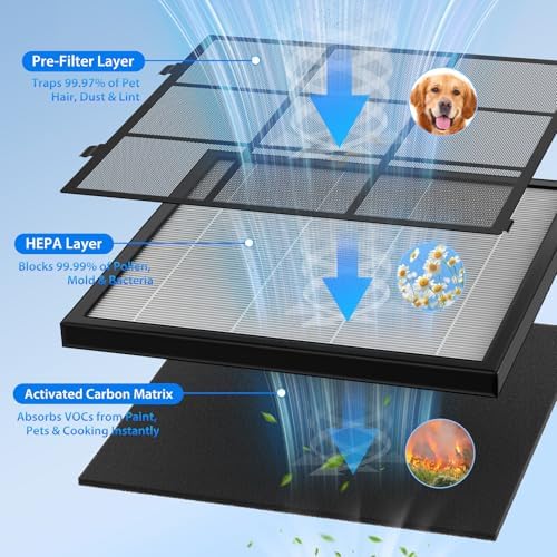 Air Purifiers for Home Large Room Up to 2600 Ft², HEPA Air Purifier with Washable Filter & Air Quality Display, Powerful Turbo Mode Air Cleaner for Pet Hair Odors Smoke Dust - Image 5