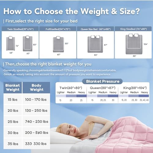 Topcee Weighted Blanket for Adults (15lbs 48"x72"), Minky Dots Heavy Blanket for Woman, Man Sleeping, Soft, Cozy and Cooling Weighted Throw Blankets, Machine Washable, Grey - Image 5