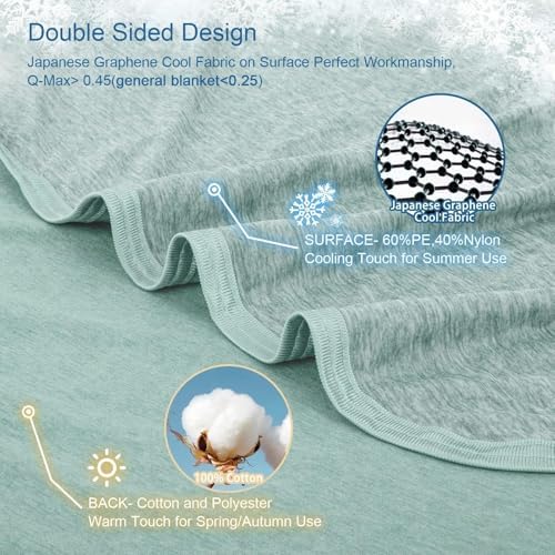 CHOSHOME Cooling Blanket for Hot Sleepers Lightweight Summer Cold Thin Blankets for Sleeping, Hot Flashes Night Sweats, Soft Blanket for Bed, Throw Size, Green - Image 3