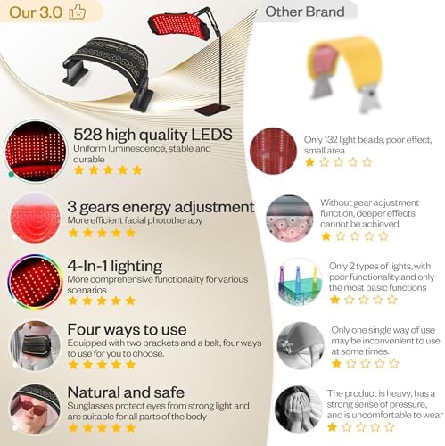 LuxRenew Max Multifunction Red Light Therapy for Body and Face, 850nm Near-Infrared Light Therapy LED Mask Facial Body Beauty Equipment for Skin Care at Home - Image 2