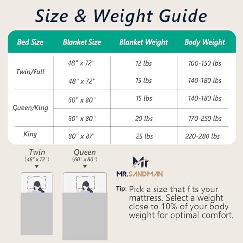 Mr. Sandman Weighted Blankets for Adults, Full Size 48 x 72 Inches, 15lbs - Image 7
