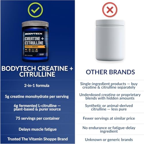 BodyTech Creatine Monohydrate + Citrulline Powder, Unflavored, 30 Servings - Image 6