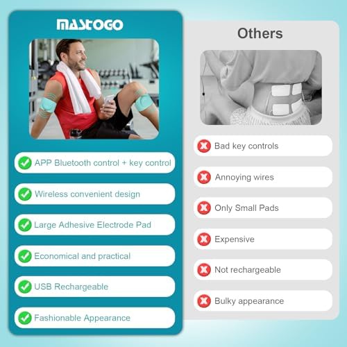 MASTOGO 26 Mode Wireless TENS Unit, Effectively Relieve Pain,App-Controlled - Image 5
