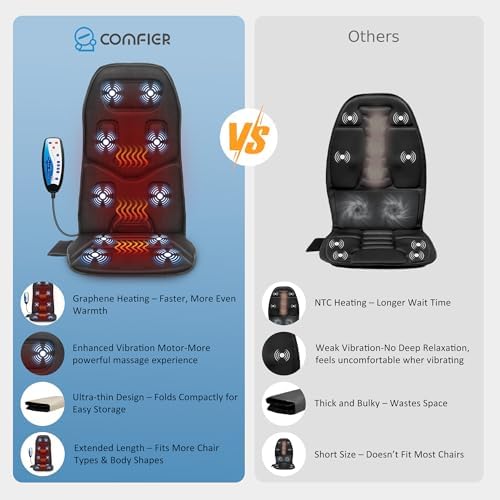 COMFIER Massage Seat Cushion with Heat - 10 Vibration Motors, Back Massager for Chair, （Vibration Massage Only, Not Shiatsu/Rolling,Massage Chair Pad for Back - Image 2
