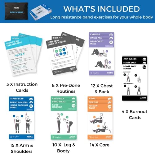 Arena Strength Workout Cards - Instructional Fitness Deck for Booty Band Workouts, Beginner Fitness Guide for Resistance Band Training Exercises at Home. Includes Workout Routines. - Image 2