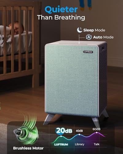 Air Purifiers for Home Large Room Up to 2250 ft² - Dual 3-Stage Filter of Washable Filter and True HEPA Filter with AQI, Auto Mode, Sleep Mode - Image 5