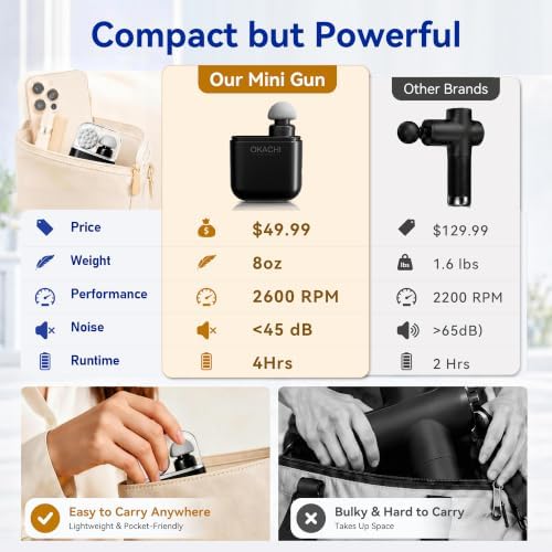 OKACHI GLIYA Mini Portable Massage Gun with 3 Heads All-in-One Storage Case - Image 3