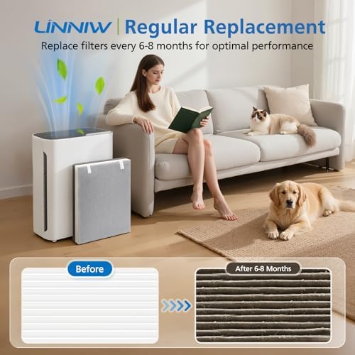LINNIW Vital 100 Replacement Filter for LEVOIT Vital 100 Air Purifier - Image 5