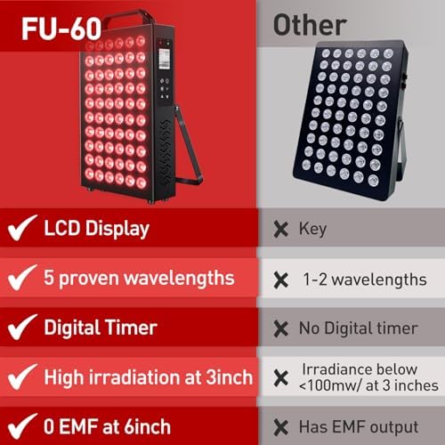Red Light Therapy,Dual Chip Clinical Grade LED Device with LCD Display Timer Near-Infrared Light 630nm 660nm 810nm 830nm 850nm,Ideal for Face,Body,Pain Relief,Skin Health (Black, 60) - Image 6