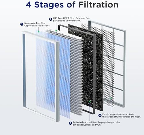 Membrane Solutions MSA3 Air Purifier for Home - Image 4