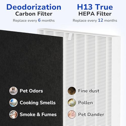 Fil-fresh Airmega AP-1512HH Filter Replacement for Coway Air Purifier - Image 4
