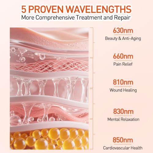 Red Light Therapy Panel, 5 Wavelength 40 Dual Chip LEDs Red and Near Infrared Lamp Therapy Device with Timer & Stand for Body Pain Relief Face Skin Health Sleep - Image 2