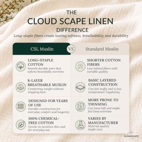 CLOUDSCAPE 8 Layer Cotton Muslin Blanket Queen Size 92"x92" - Lavender Blue - Image 5