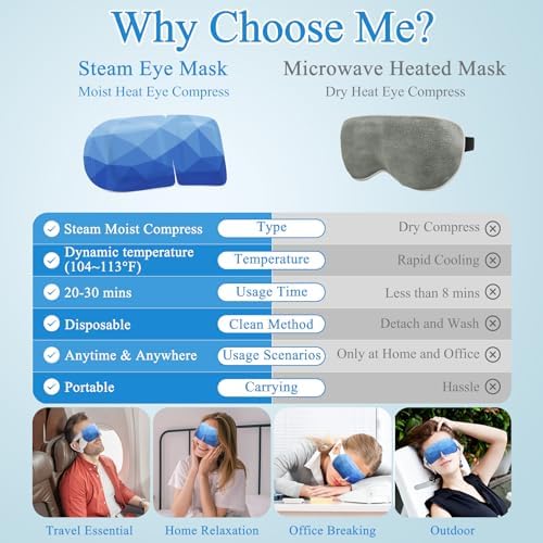 16Packs Steam Eye Mask Heated Eye Masks For Dry Eyes, Unscented - Image 6