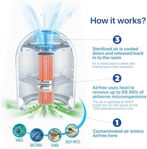 Airfree P3000 New 2025 Design, Silent, Maintenance-free, filterless, efficiently destroys mold, allergens, bacteria, viruses. Air Sterilization core lasts up to 20 years, Extra boost when needed - Image 4